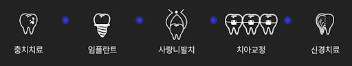 동삭동치과 / 평택본플란트치과 임플란트 재수술