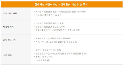 현대해상 어린이보험