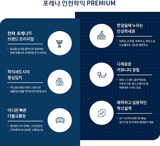 한화포레나 인천학익 학익4 주택재개발 진행 현황