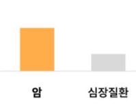 암보험비교사이트 ㅣ 암보험 다이렉트 비교 사이트