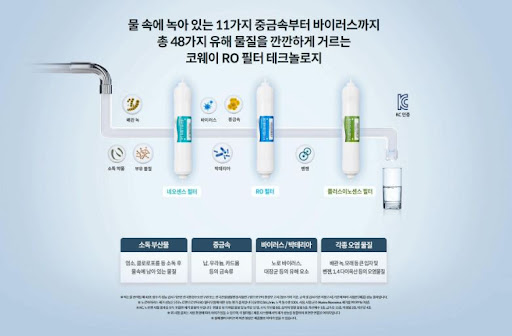 코웨이얼음정수기 렌탈사이트, 생활의 질을 높이는 지혜로운 투자